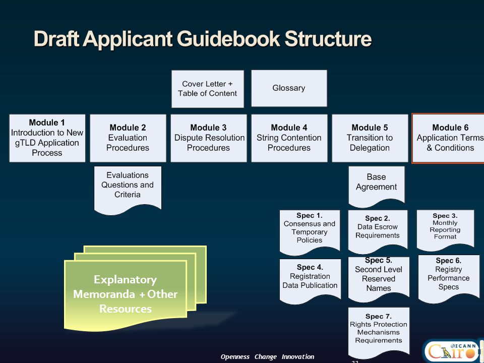 Draft Applicant Guidebook Structure 11 Openness Change Innovation Explanatory Memoranda + Other Resources