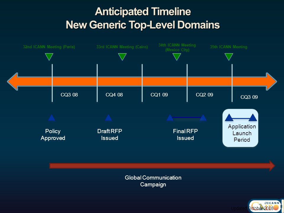 Anticipated Timeline New Generic Top-Level Domains Updated October 2008 CQ3 08CQ4 08CQ1 09CQ2 09 Policy Approved 32nd ICANN Meeting (Paris)33rd ICANN Meeting (Cairo) 34th ICANN Meeting (Mexico City) 35th ICANN Meeting Global Communication Campaign Application Launch Period CQ3 09 Draft RFP Issued Final RFP Issued