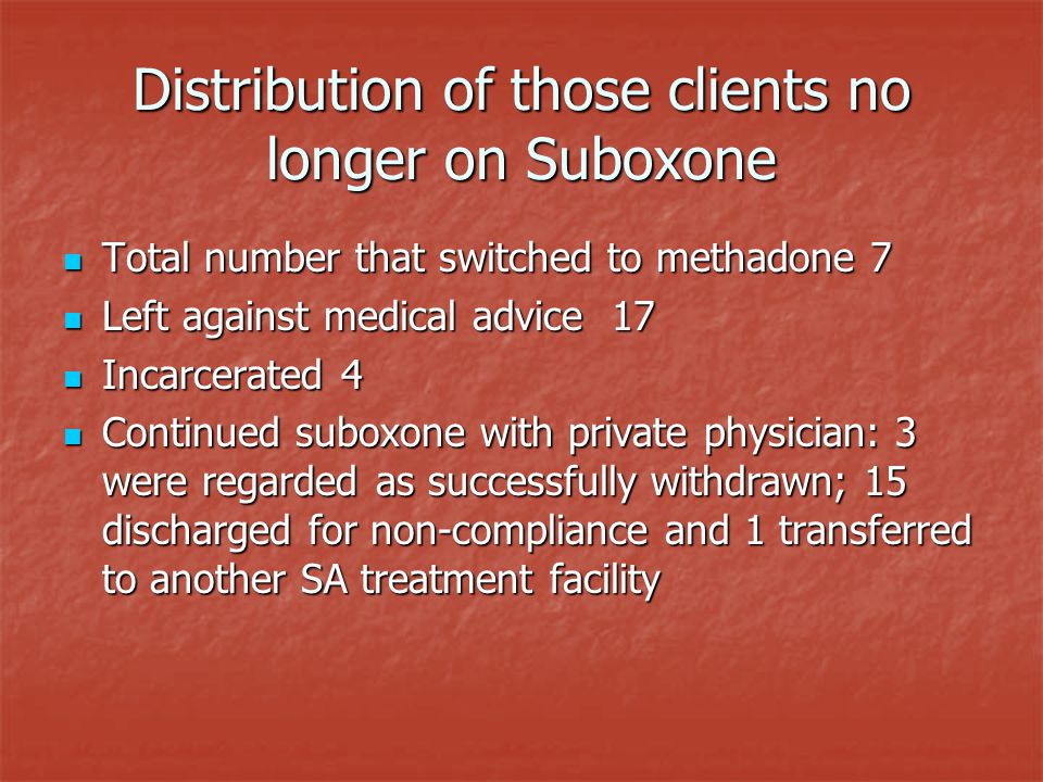 Distribution of those clients no longer on Suboxone Total number that switched to methadone 7 Total number that switched to methadone 7 Left against medical advice 17 Left against medical advice 17 Incarcerated 4 Incarcerated 4 Continued suboxone with private physician: 3 were regarded as successfully withdrawn; 15 discharged for non-compliance and 1 transferred to another SA treatment facility Continued suboxone with private physician: 3 were regarded as successfully withdrawn; 15 discharged for non-compliance and 1 transferred to another SA treatment facility