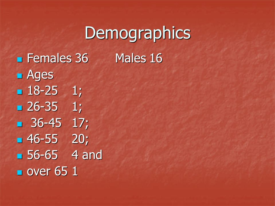 Demographics Females 36 Males 16 Females 36 Males 16 Ages Ages ; ; ; ; ; ; ; ; and and over 65 1 over 65 1