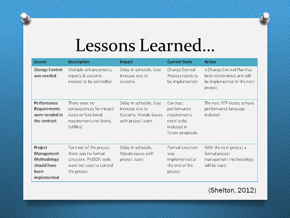 Lessons Learned… (Shelton, 2012)