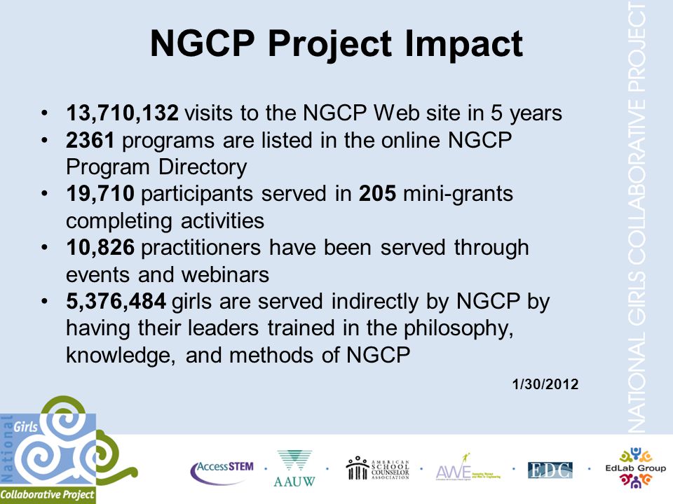 NGCP Project Impact 13,710,132 visits to the NGCP Web site in 5 years 2361 programs are listed in the online NGCP Program Directory 19,710 participants served in 205 mini-grants completing activities 10,826 practitioners have been served through events and webinars 5,376,484 girls are served indirectly by NGCP by having their leaders trained in the philosophy, knowledge, and methods of NGCP 1/30/2012