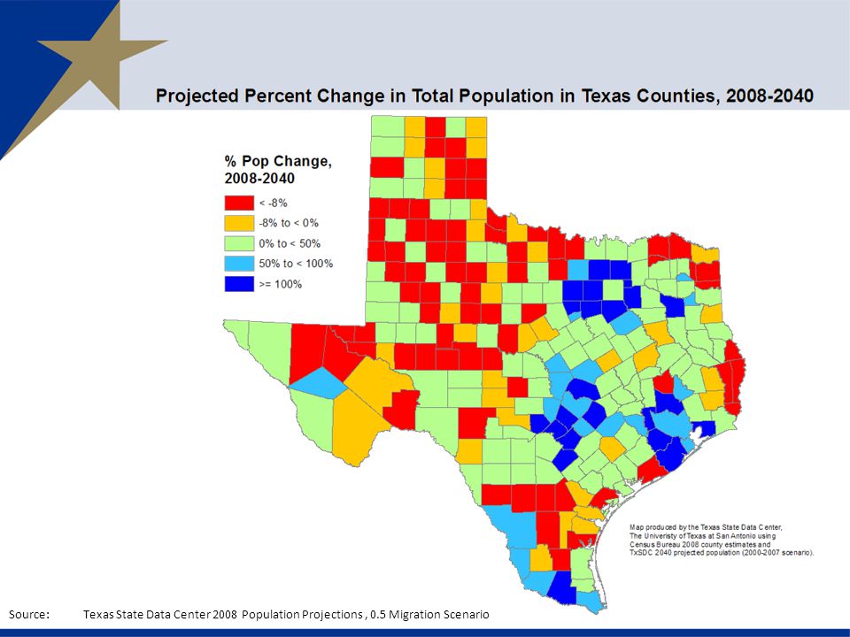 Source:Texas State Data Center 2008 Population Projections, 0.5 Migration Scenario
