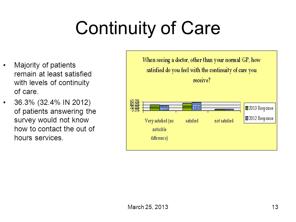March 25, Continuity of Care Majority of patients remain at least satisfied with levels of continuity of care.