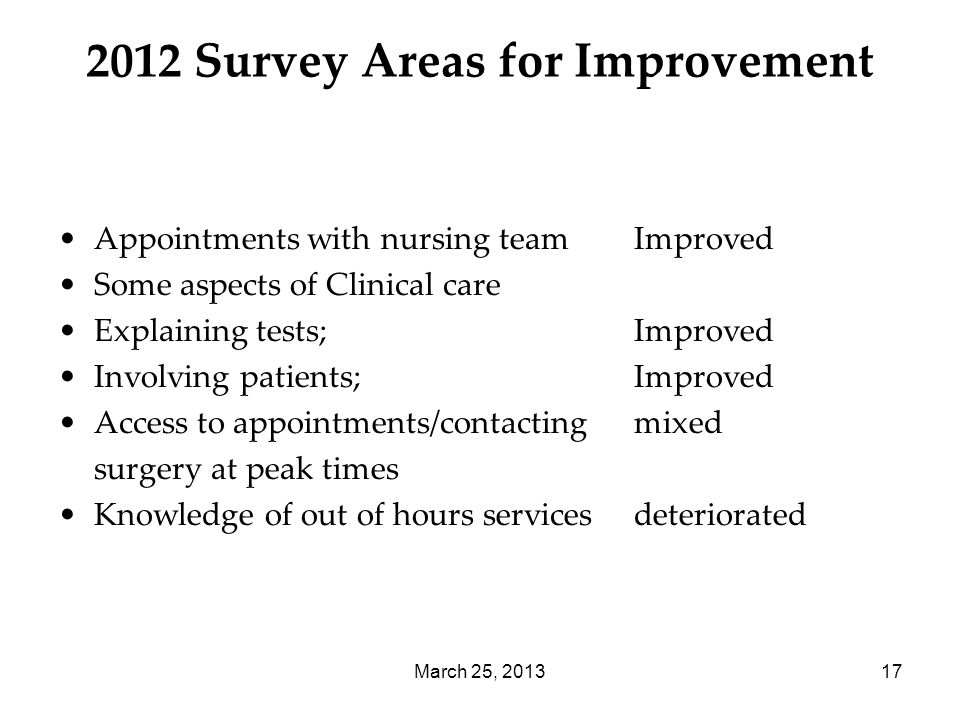 March 25, Survey Areas for Improvement Appointments with nursing teamImproved Some aspects of Clinical care Explaining tests;Improved Involving patients;Improved Access to appointments/contacting mixed surgery at peak times Knowledge of out of hours services deteriorated