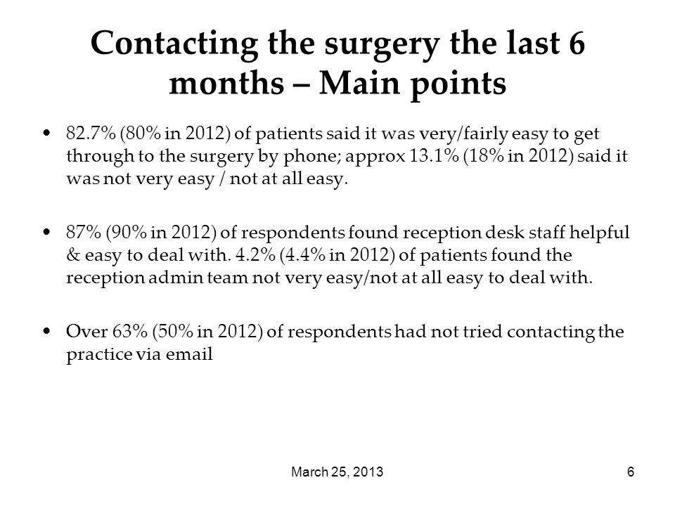 March 25, Contacting the surgery the last 6 months – Main points 82.7% (80% in 2012) of patients said it was very/fairly easy to get through to the surgery by phone; approx 13.1% (18% in 2012) said it was not very easy / not at all easy.