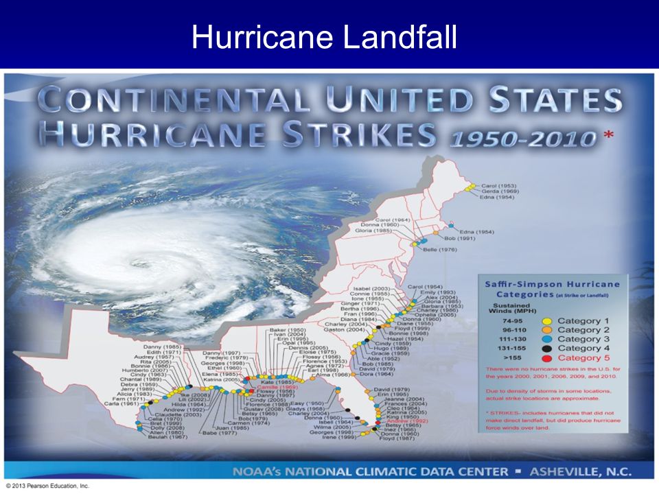 Hurricane Landfall