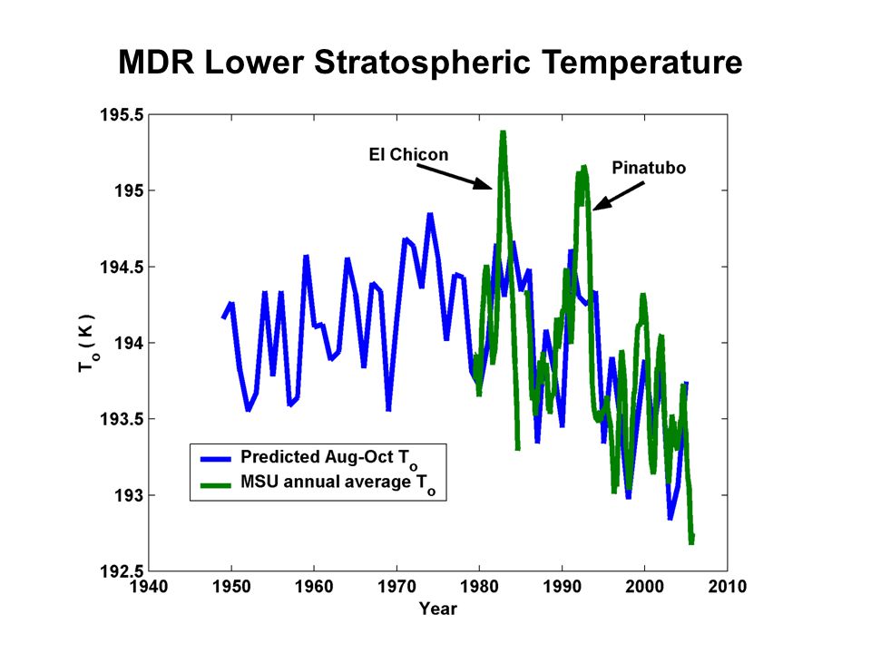 MDR Lower Stratospheric Temperature