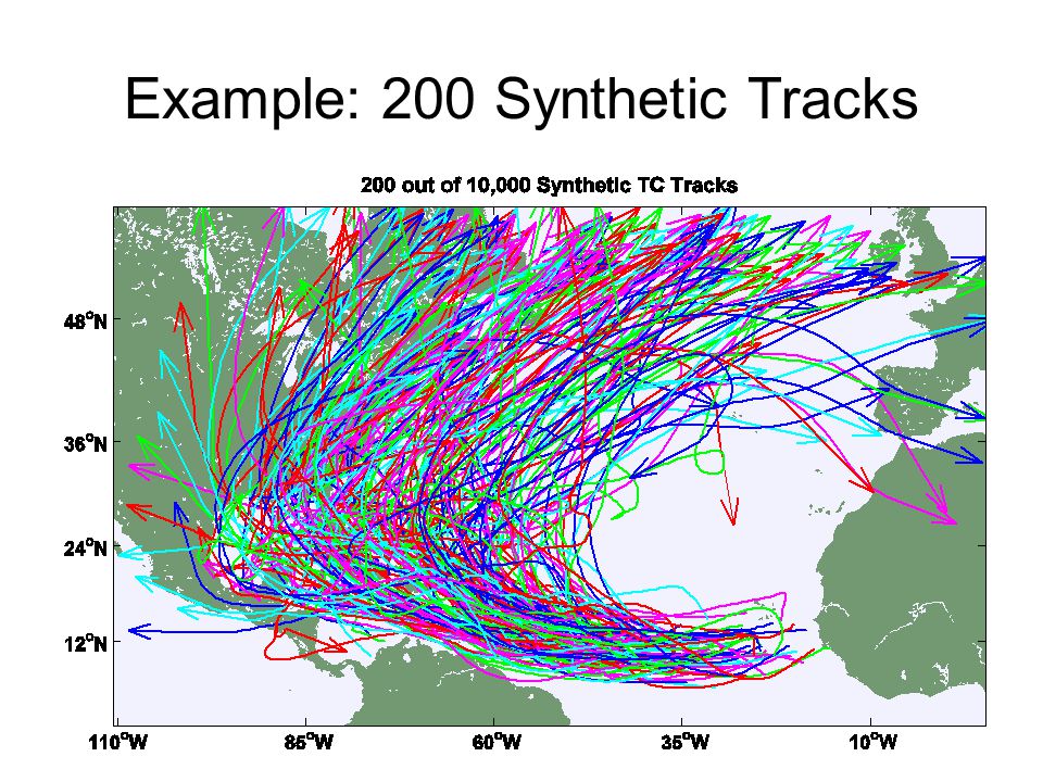 Example: 200 Synthetic Tracks