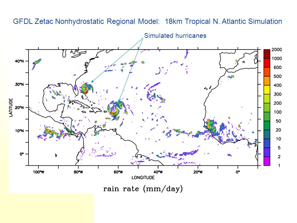 GFDL Zetac Nonhydrostatic Regional Model: 18km Tropical N. Atlantic Simulation Simulated hurricanes