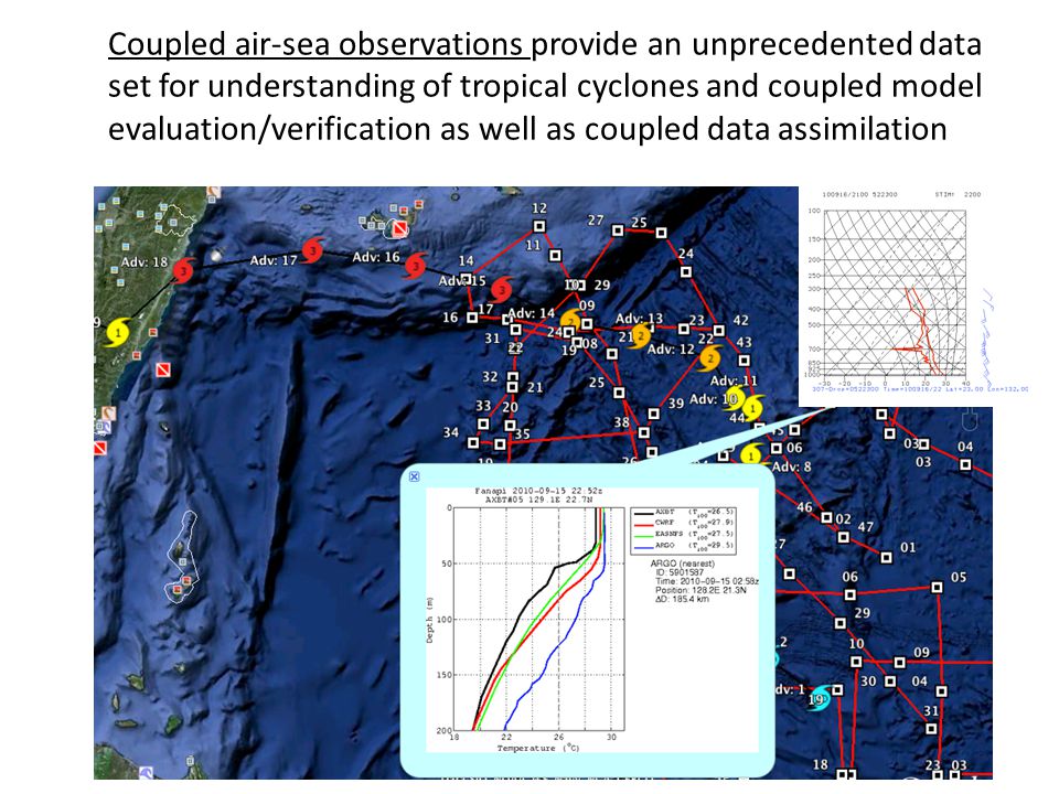 Coupled air-sea observations provide an unprecedented data set for understanding of tropical cyclones and coupled model evaluation/verification as well as coupled data assimilation