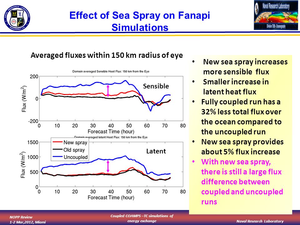 NOPP Review 1-2 Mar,2012, Miami Naval Research Laboratory Coupled COAMPS –TC simulations of energy exchange 53 Effect of Sea Spray on Fanapi Simulations Averaged fluxes within 150 km radius of eye New sea spray increases more sensible flux Smaller increase in latent heat flux Fully coupled run has a 32% less total flux over the ocean compared to the uncoupled run New sea spray provides about 5% flux increase With new sea spray, there is still a large flux difference between coupled and uncoupled runs Sensible Latent