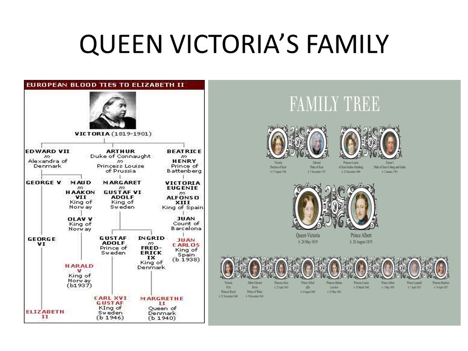 QUEEN VICTORIA’S FAMILY
