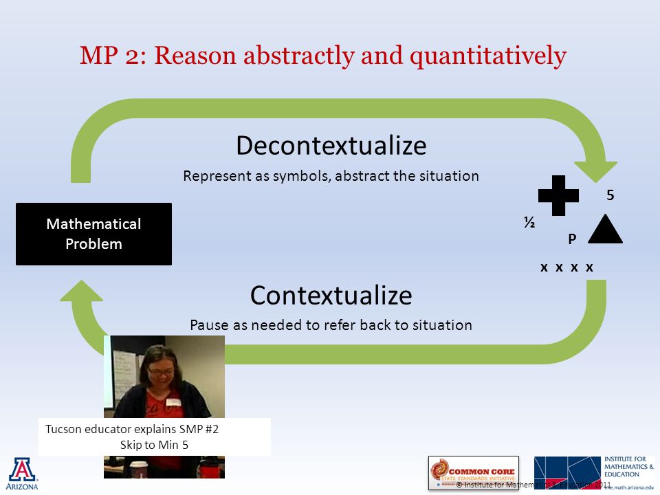 MP 2: Reason abstractly and quantitatively Decontextualize Represent as symbols, abstract the situation Contextualize Pause as needed to refer back to situation x x P 5 ½ Tucson educator explains SMP #2 Skip to Min 5 Mathematical Problem © Institute for Mathematics & Education 2011