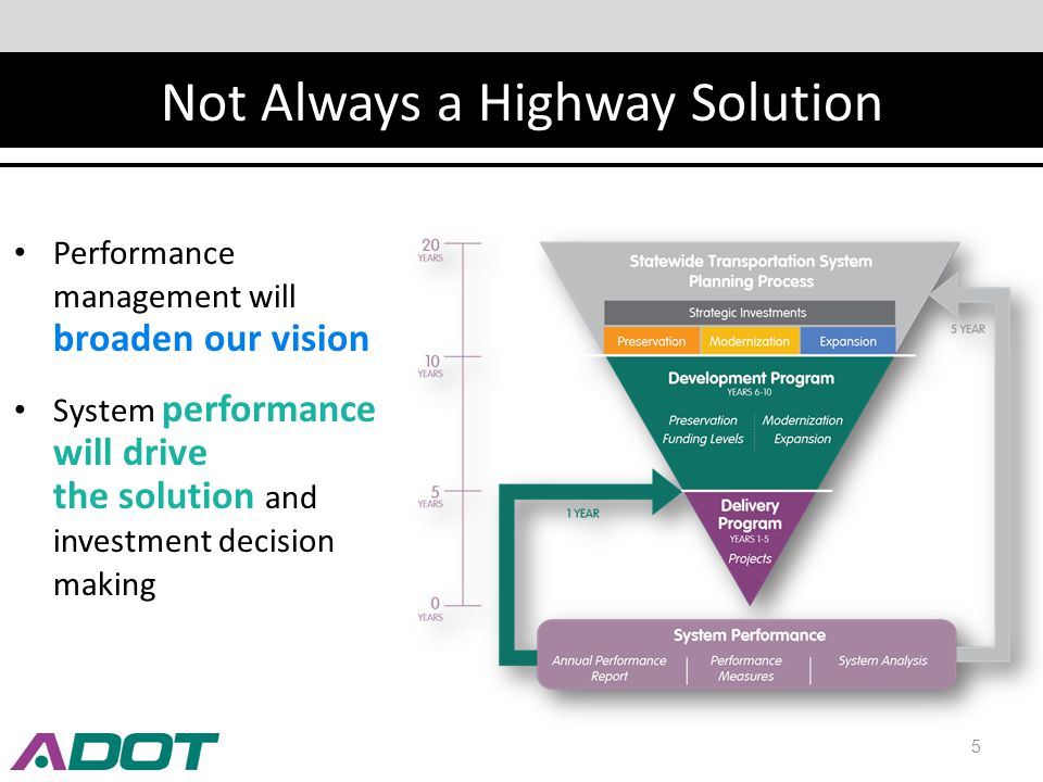Not Always a Highway Solution Performance management will broaden our vision System performance will drive the solution and investment decision making 5
