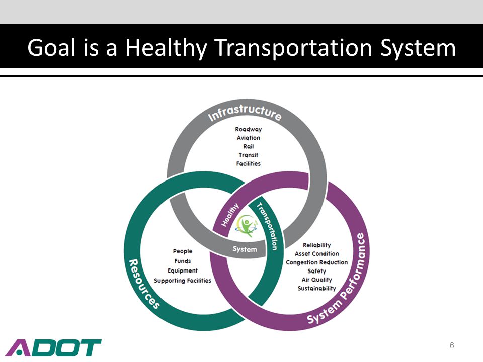 Goal is a Healthy Transportation System 6