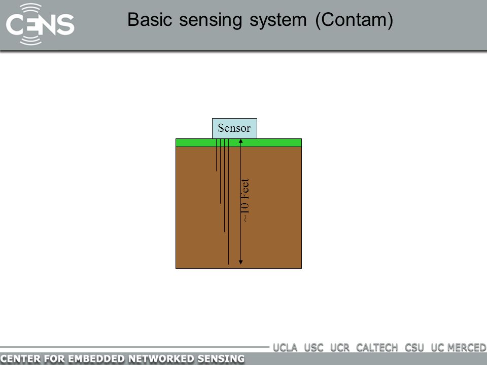 Basic sensing system (Contam) ~10 Feet Sensor