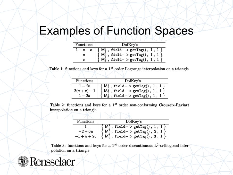 Examples of Function Spaces