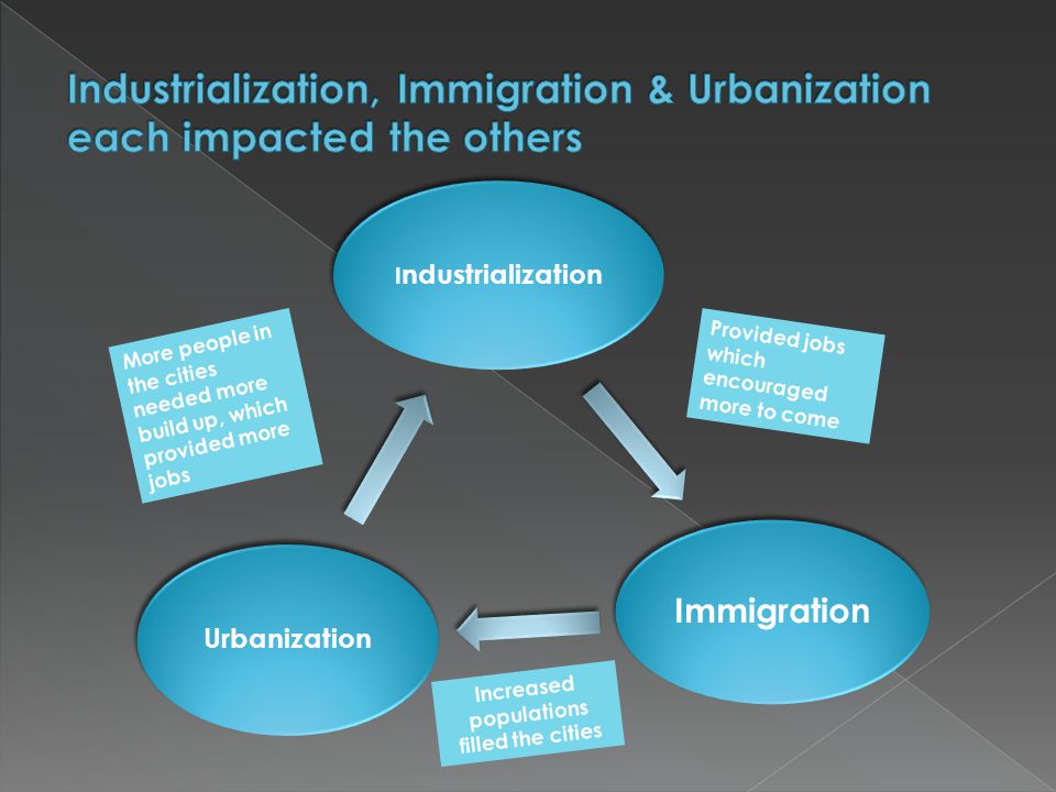 I ndustrialization Immigration Urbanization More people in the cities needed more build up, which provided more jobs Increased populations filled the cities Provided jobs which encouraged more to come