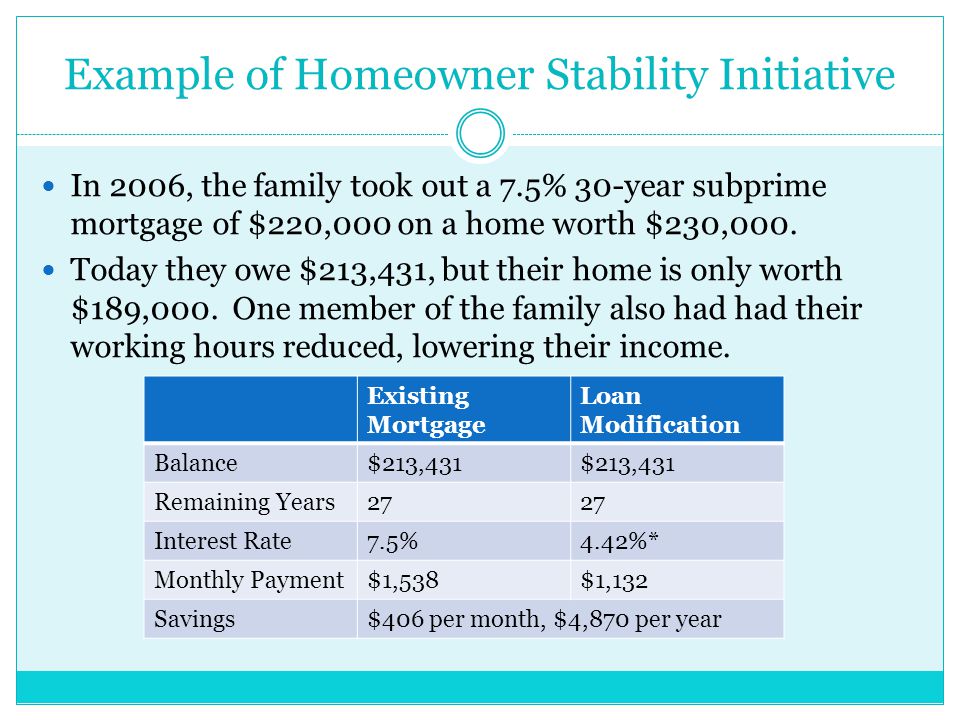 Example of Homeowner Stability Initiative In 2006, the family took out a 7.5% 30-year subprime mortgage of $220,000 on a home worth $230,000.