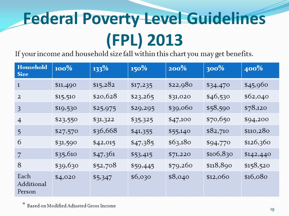 Federal Poverty Level Guidelines (FPL) Household Size 100%133%150%200%300%400% 1$11,490$15,282$17,235$22,980$34,470$45,960 2$15,510$20,628$23,265$31,020$46,530$62,040 3$19,530$25,975$29,295$39,060$58,590$78,120 4$23,550$31,322$35,325$47,100$70,650$94,200 5$27,570$36,668$41,355$55,140$82,710$110,280 6$31,590$42,015$47,385$63,180$94,770$126,360 7$35,610$47,361$53,415$71,220$106,830$142,440 8$39,630$52,708$59,445$79,260$118,890$158,520 Each Additional Person $4,020$5,347$6,030$8,040$12,060$16, * Based on Modified Adjusted Gross Income If your income and household size fall within this chart you may get benefits.
