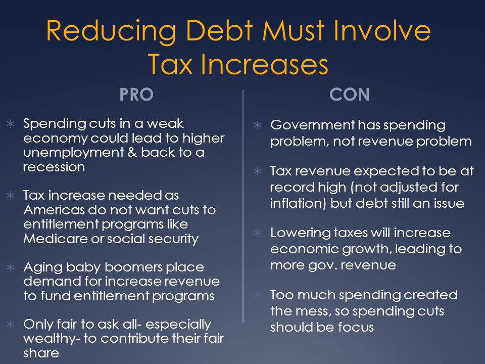 Reducing Debt Must Involve Tax Increases PRO  Spending cuts in a weak economy could lead to higher unemployment & back to a recession  Tax increase needed as Americas do not want cuts to entitlement programs like Medicare or social security  Aging baby boomers place demand for increase revenue to fund entitlement programs  Only fair to ask all- especially wealthy- to contribute their fair share CON  Government has spending problem, not revenue problem  Tax revenue expected to be at record high (not adjusted for inflation) but debt still an issue  Lowering taxes will increase economic growth, leading to more gov.