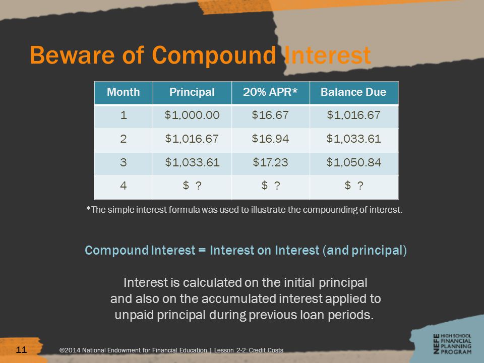 Beware of Compound Interest MonthPrincipal20% APR*Balance Due 1$1,000.00$16.67$1, $16.94$1, $17.23$1, $ .