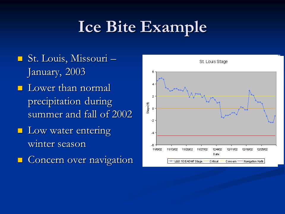 Ice Bite Example St. Louis, Missouri – January, 2003 St.
