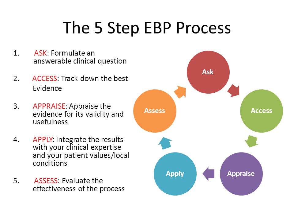 The 5 step EBP Process
