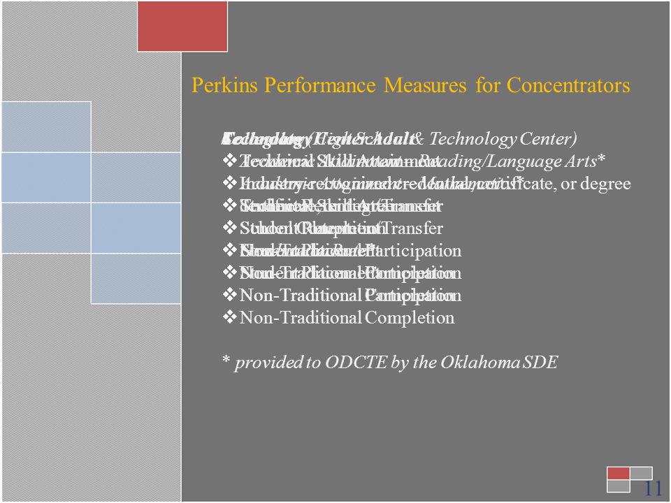 11 Perkins Performance Measures for Concentrators Secondary (High School & Technology Center)  Academic Attainment – Reading/Language Arts*  Academic Attainment – Mathematics*  Technical Skill Attainment  School Completion  Graduation Rate*  Student Placement  Non-Traditional Participation  Non-Traditional Completion * provided to ODCTE by the Oklahoma SDE Technology Center Adult  Technical Skill Attainment  Industry-recognized credential, certificate, or degree  Student Retention/Transfer  Student Placement  Non-Traditional Participation  Non-Traditional Completion Collegiate  Technical Skill Attainment  Industry-recognized credential, certificate, or degree  Student Retention/Transfer  Student Placement  Non-Traditional Participation  Non-Traditional Completion