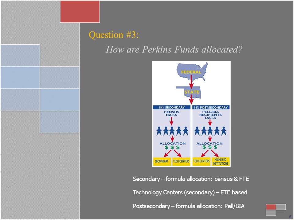 6 Secondary – formula allocation: census & FTE Technology Centers (secondary) – FTE based Postsecondary – formula allocation: Pell/BIA Question #3: How are Perkins Funds allocated