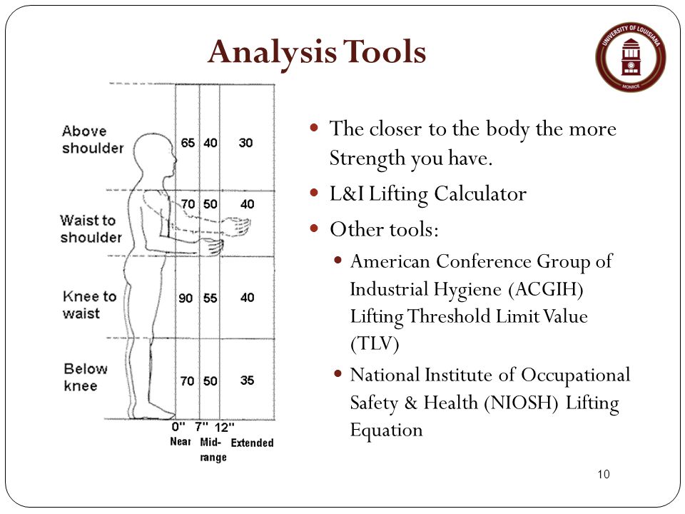 10 Analysis Tools The closer to the body the more Strength you have.