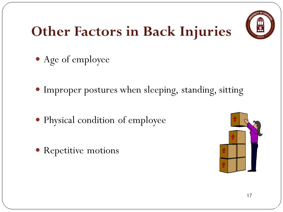 17 Other Factors in Back Injuries Age of employee Improper postures when sleeping, standing, sitting Physical condition of employee Repetitive motions 10a