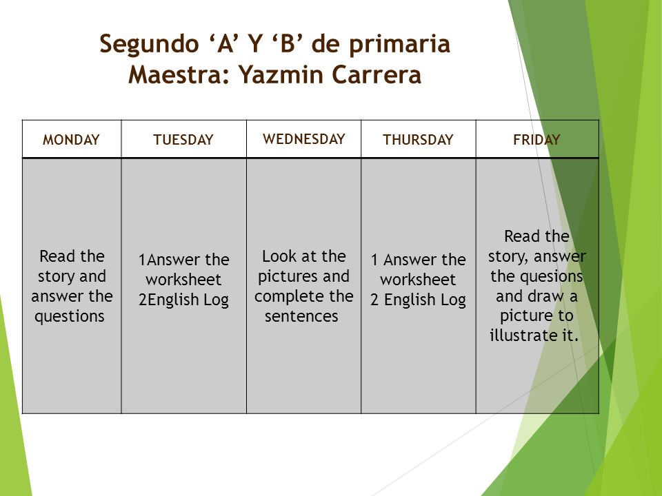 Segundo ‘A’ Y ‘B’ de primaria Maestra: Yazmin Carrera MONDAYTUESDAY WEDNESDAY THURSDAYFRIDAY Read the story and answer the questions 1Answer the worksheet 2English Log Look at the pictures and complete the sentences 1 Answer the worksheet 2 English Log Read the story, answer the quesions and draw a picture to illustrate it.