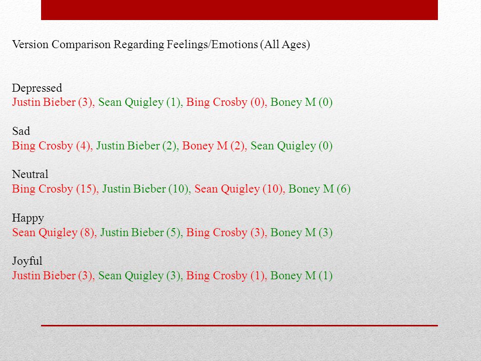 Version Comparison Regarding Feelings/Emotions (All Ages) Depressed Justin Bieber (3), Sean Quigley (1), Bing Crosby (0), Boney M (0) Sad Bing Crosby (4), Justin Bieber (2), Boney M (2), Sean Quigley (0) Neutral Bing Crosby (15), Justin Bieber (10), Sean Quigley (10), Boney M (6) Happy Sean Quigley (8), Justin Bieber (5), Bing Crosby (3), Boney M (3) Joyful Justin Bieber (3), Sean Quigley (3), Bing Crosby (1), Boney M (1)