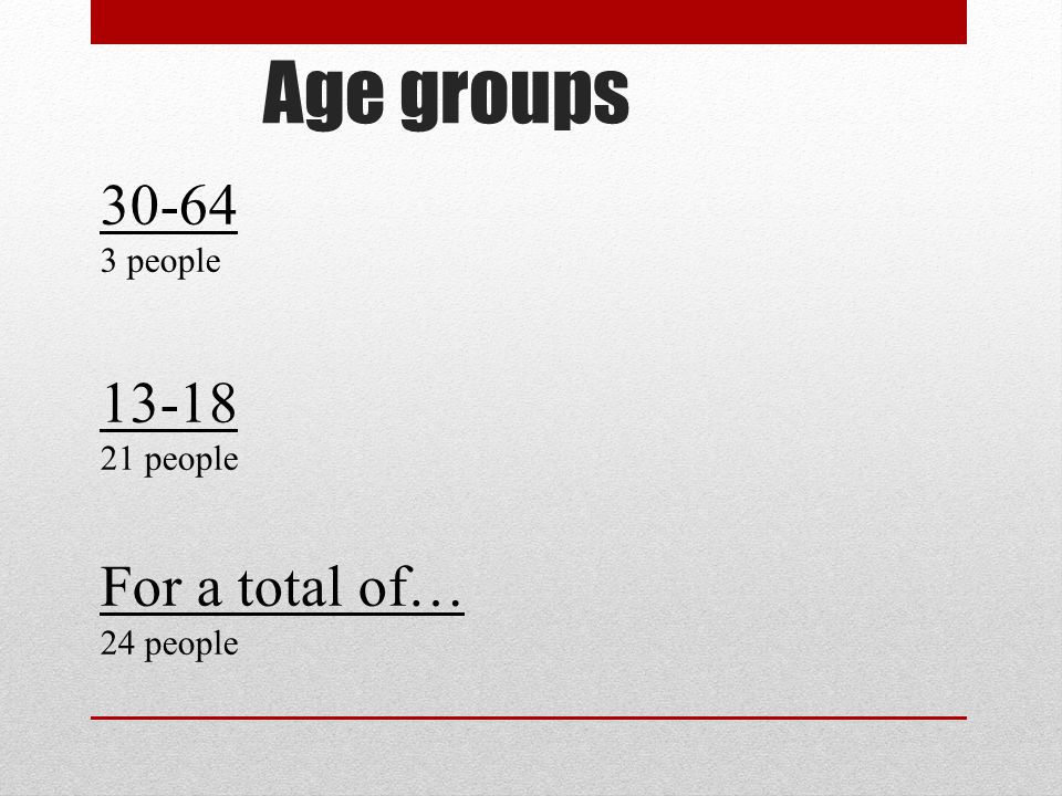 Age groups people people For a total of… 24 people