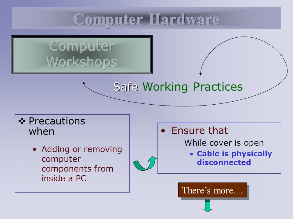 Ensure that –While cover is open Cable is physically disconnected Safe Safe Working Practices  Precautions when Adding or removing computer components from inside a PC There’s more…