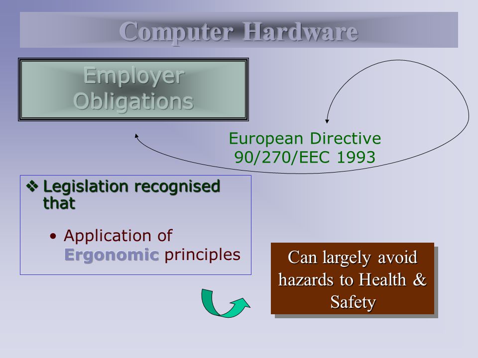 European Directive 90/270/EEC 1993 Can largely avoid hazards to Health & Safety