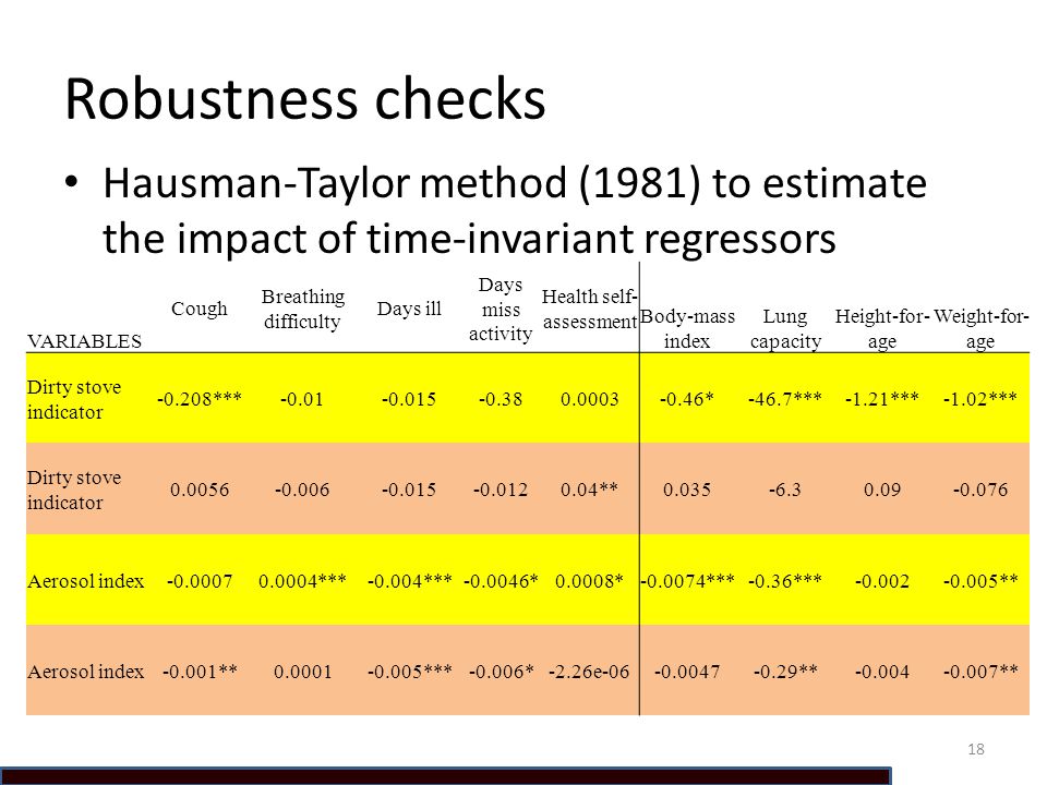 Robustness checks Hausman-Taylor method (1981) to estimate the impact of time-invariant regressors VARIABLES Cough Breathing difficulty Days ill Days miss activity Health self- assessment Body-mass index Lung capacity Height-for- age Weight-for- age Dirty stove indicator *** *-46.7***-1.21***-1.02*** Dirty stove indicator ** Aerosol index ***-0.004*** *0.0008* ***-0.36*** ** Aerosol index-0.001** ***-0.006*-2.26e ** ** 18