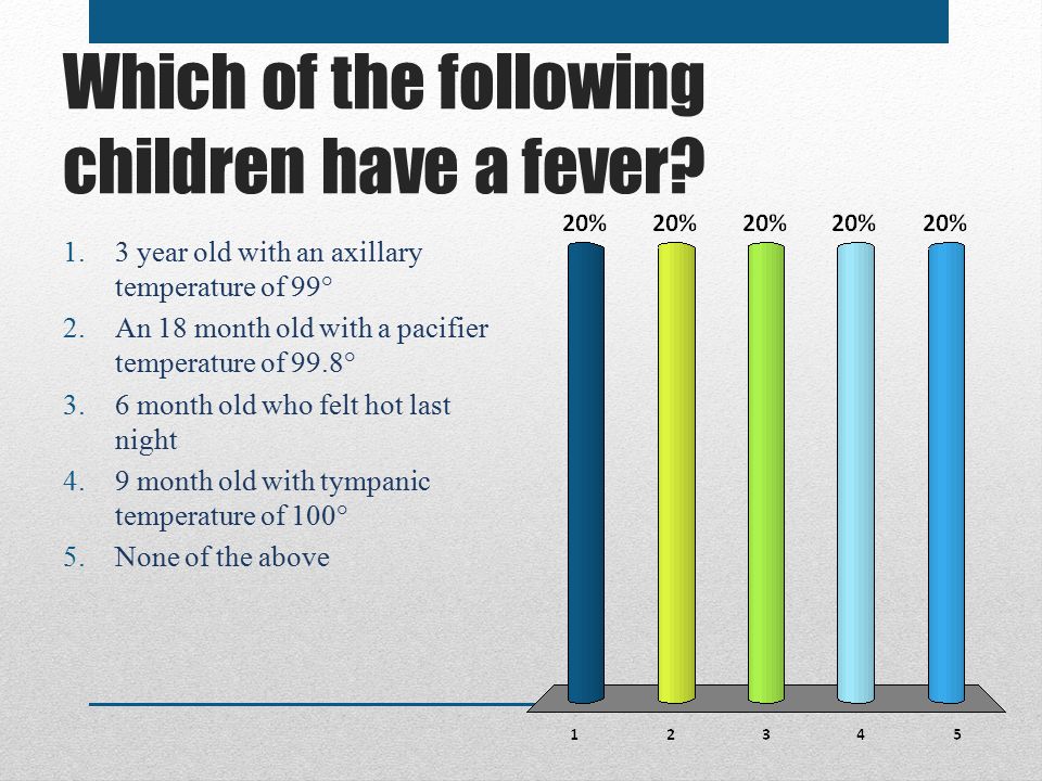 6 Month Old Fever Chart