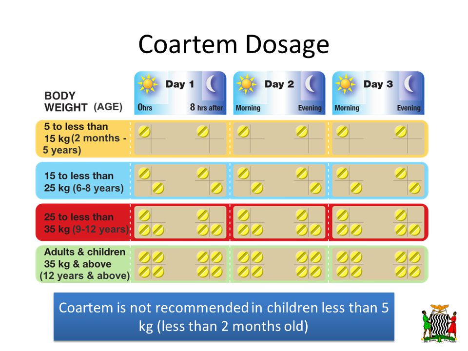Coartem Dosage Coartem is not recommended in children less than 5 kg (less than 2 months old)