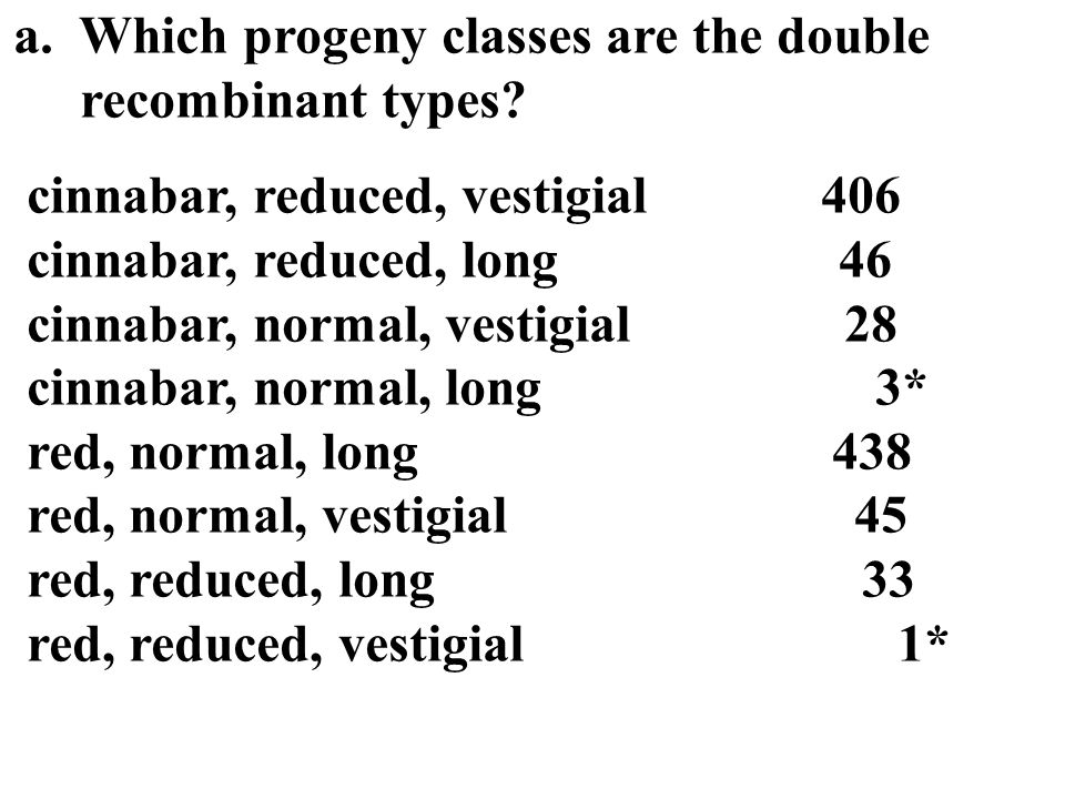 a. Which progeny classes are the double recombinant types.