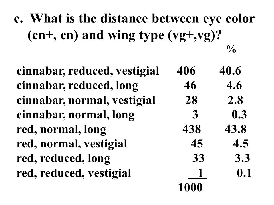 c. What is the distance between eye color (cn+, cn) and wing type (vg+,vg).