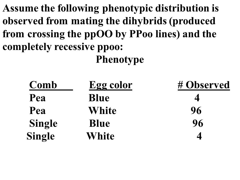 Assume the following phenotypic distribution is observed from mating the dihybrids (produced from crossing the ppOO by PPoo lines) and the completely recessive ppoo: Phenotype Comb Egg color # Observed Pea Blue 4 Pea White 96 Single Blue 96 Single White 4