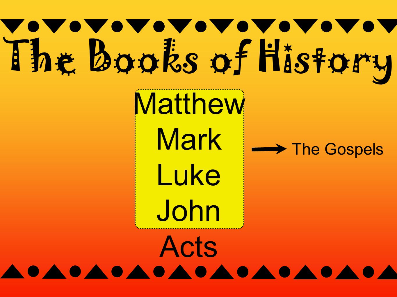 Matthew Mark Luke John Acts The Books of History The Gospels