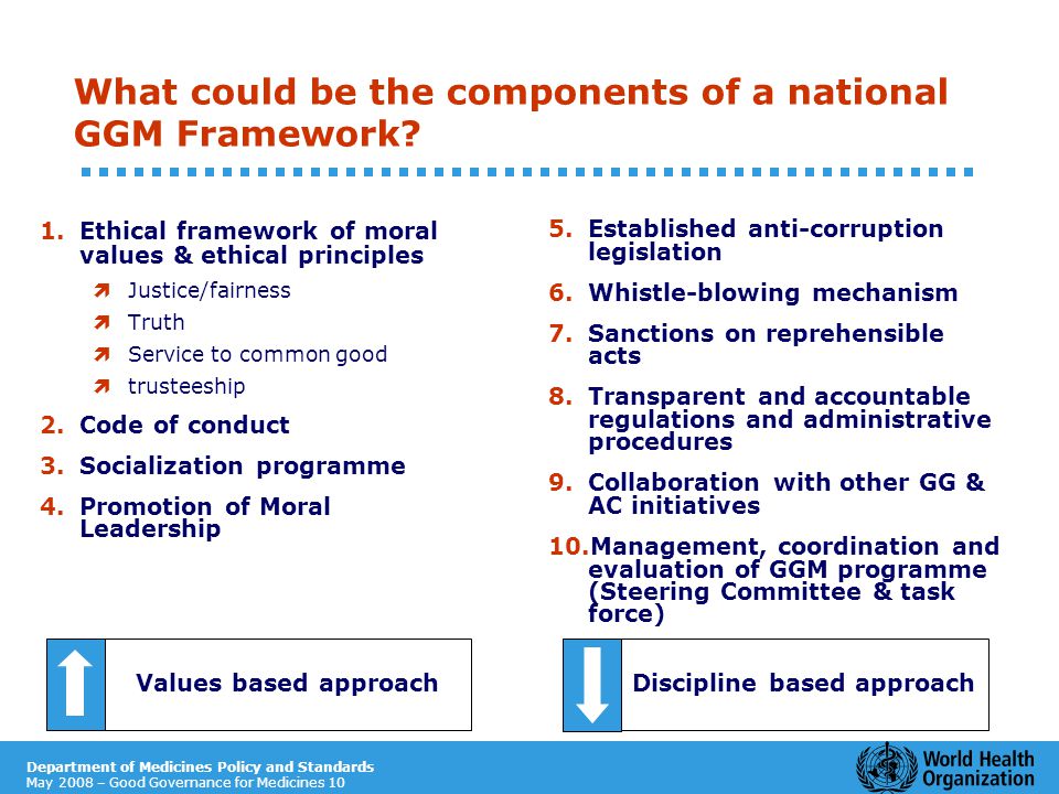 Department of Medicines Policy and Standards May 2008 – Good Governance for Medicines 10 What could be the components of a national GGM Framework.
