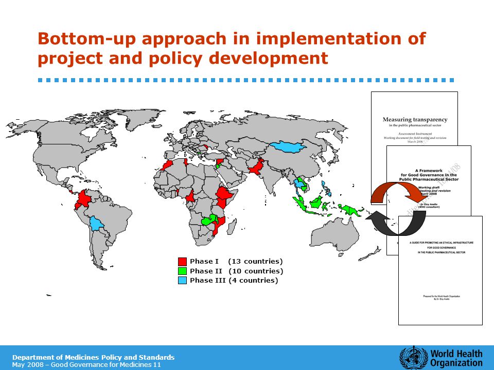 Department of Medicines Policy and Standards May 2008 – Good Governance for Medicines 11 Bottom-up approach in implementation of project and policy development Phase I (13 countries) Phase II(10 countries) Phase III(4 countries)