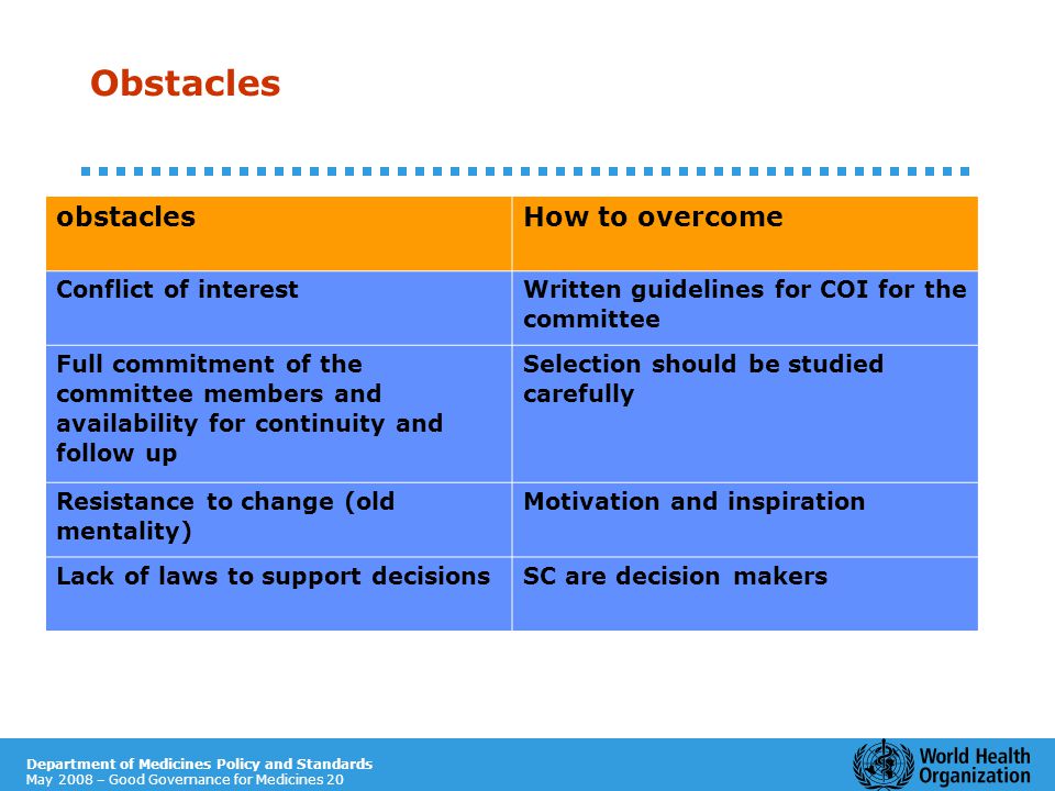 Department of Medicines Policy and Standards May 2008 – Good Governance for Medicines 20 Obstacles obstaclesHow to overcome Conflict of interest Written guidelines for COI for the committee Full commitment of the committee members and availability for continuity and follow up Selection should be studied carefully Resistance to change (old mentality) Motivation and inspiration Lack of laws to support decisionsSC are decision makers