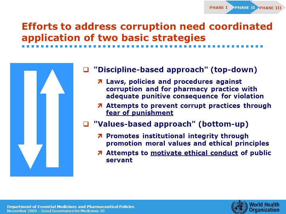 Department of Essential Medicines and Pharmaceutical Policies November 2009 – Good Governance for Medicines 10 Efforts to address corruption need coordinated application of two basic strategies  Discipline-based approach (top-down) ì Laws, policies and procedures against corruption and for pharmacy practice with adequate punitive consequence for violation ì Attempts to prevent corrupt practices through fear of punishment  Values-based approach (bottom-up) ì Promotes institutional integrity through promotion moral values and ethical principles ì Attempts to motivate ethical conduct of public servant PHASE II PHASE I PHASE III