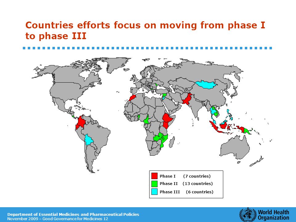 Department of Essential Medicines and Pharmaceutical Policies November 2009 – Good Governance for Medicines 12 Countries efforts focus on moving from phase I to phase III Phase I (7 countries) Phase II (13 countries) Phase III (6 countries)